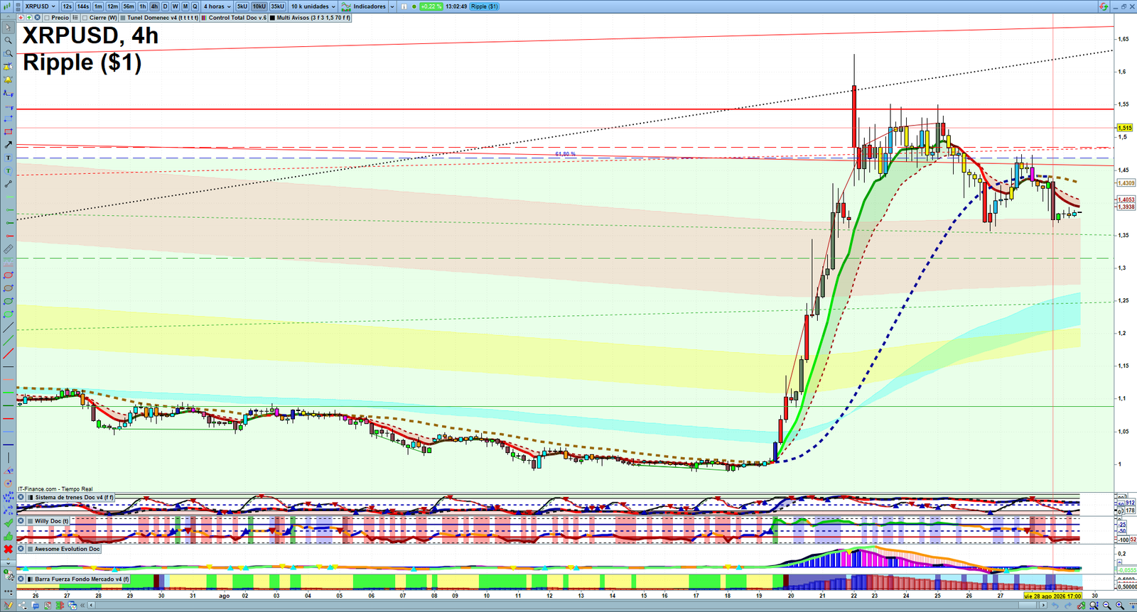 XRP H4 technical analysis chart showing short-term crypto market structure and intraday price action